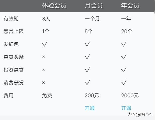 众人帮发布任务怎么收费