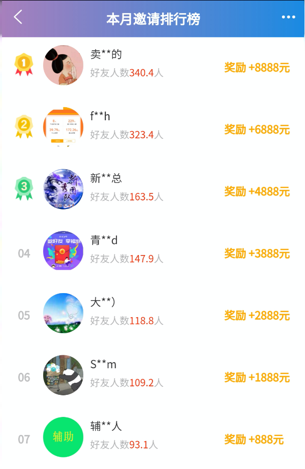 哆啦赚万元榜单奖励，火热进行中